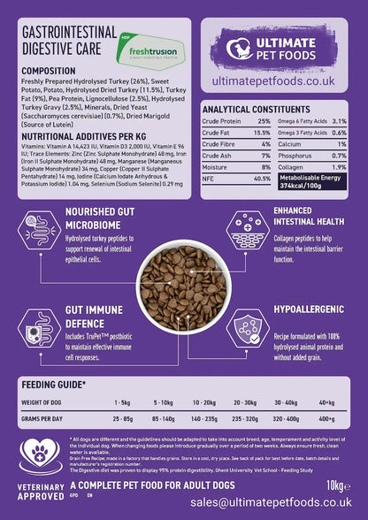 Ultimate+ Dog Food For Advanced Gastrointestinal Digestive Defence with Added Peptide+ Ultimate