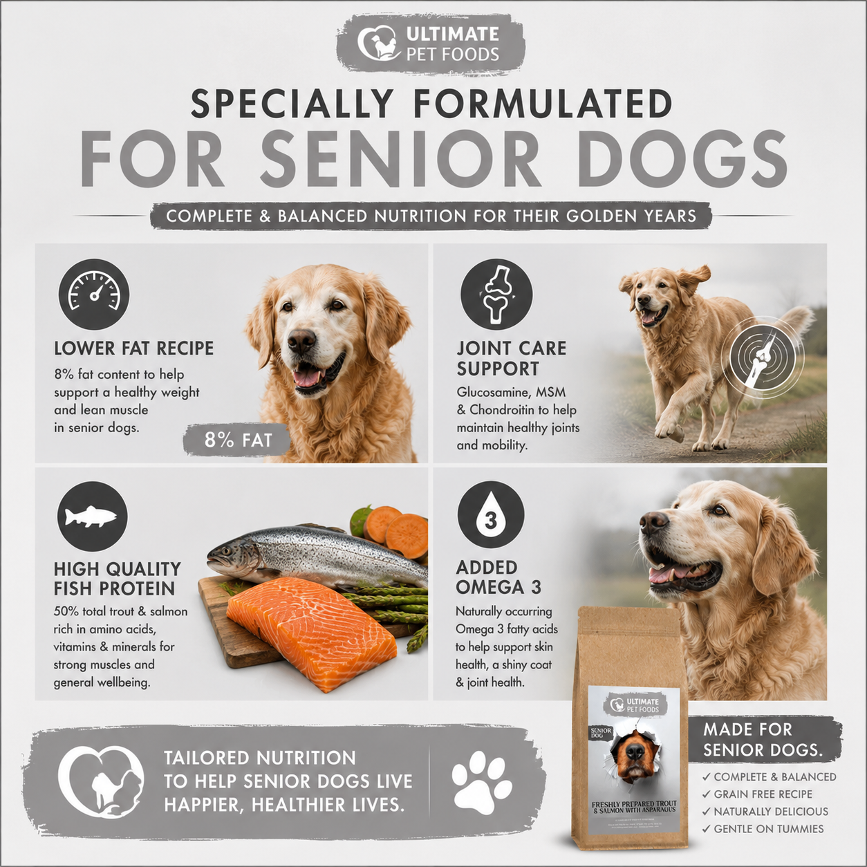 Specially formulated grain free senior dog food trout salmon low fat 8 percent with joint care and omega 3