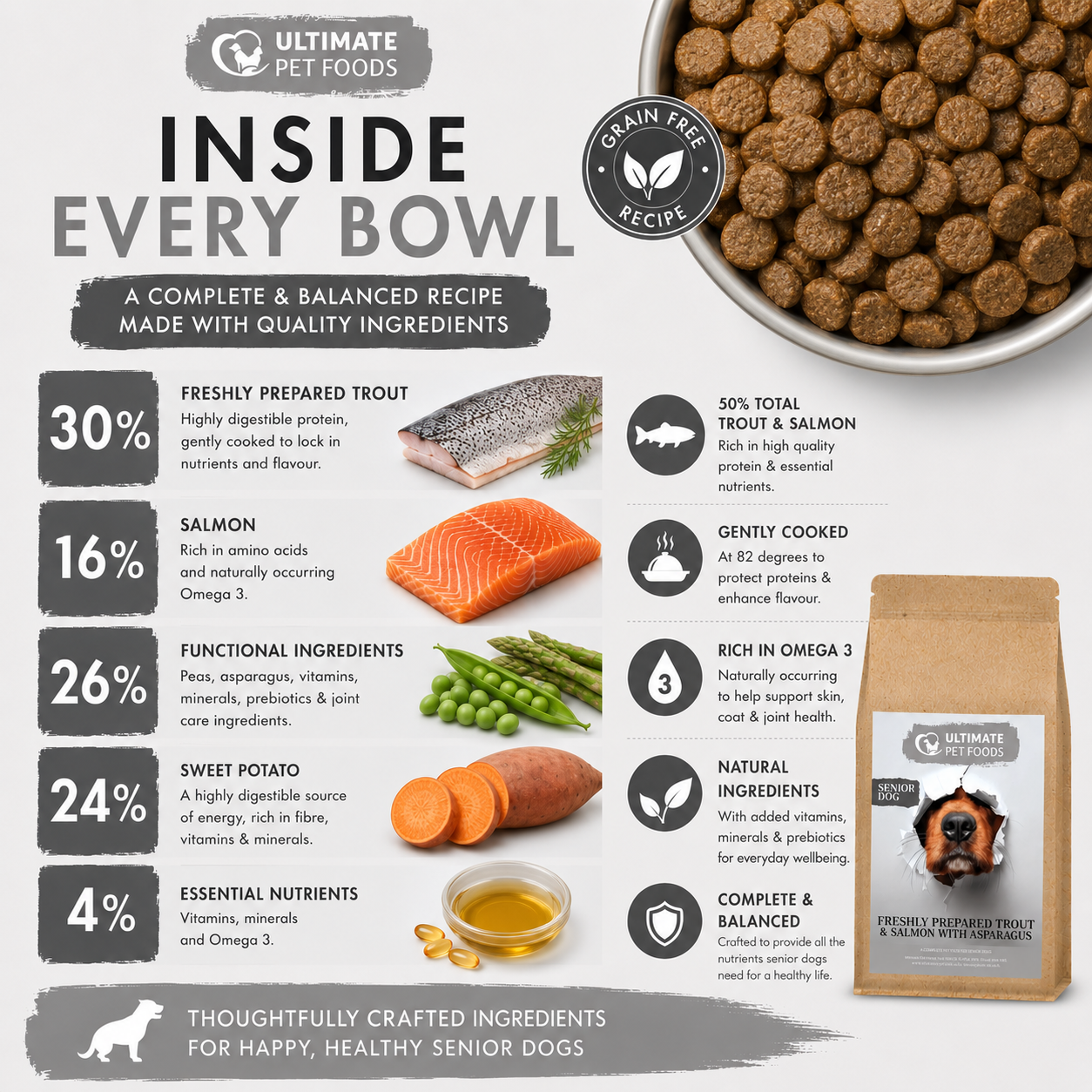 Grain free senior dog food trout salmon recipe breakdown sweet potato asparagus and functional ingredients
