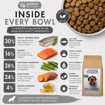 Grain free senior dog food trout salmon recipe breakdown sweet potato asparagus and functional ingredients