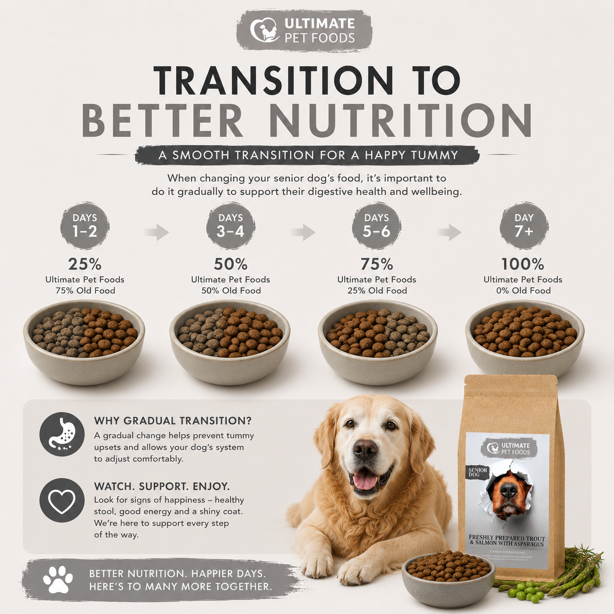 How to transition your senior dog to grain free trout and salmon dog food 7 day gradual guide