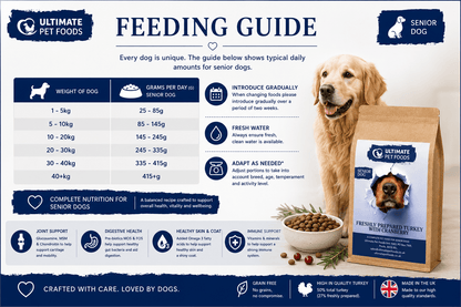 Grain free senior dog food turkey feeding guide — daily grams by dog weight from 1kg to 40kg plus