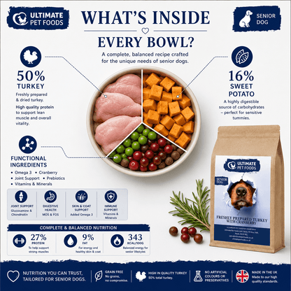 Grain free senior dog food turkey — what's inside every bowl, 50% turkey, 16% sweet potato, functional ingredients including joint support, prebiotics and omega-3