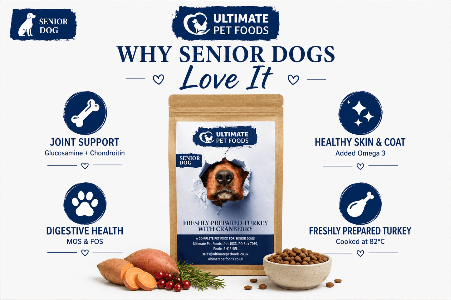 Grain free senior dog food turkey — why senior dogs love it: joint support with glucosamine and chondroitin, digestive health with MOS and FOS, healthy skin and coat with omega-3, freshly prepared turkey cooked at 82°C