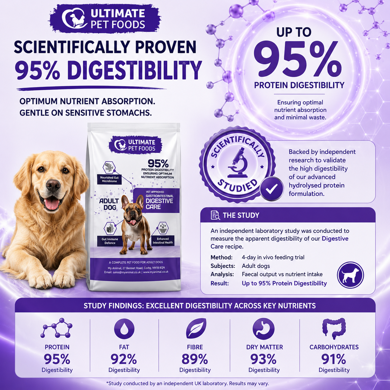 Ultimate Pet Foods Hydrolysed Digestive Care Dog Food — 95% protein digestibility proven in independent feeding study at Ghent University Vet School, with excellent scores across protein, fat, fibre, dry matter and carbohydrates