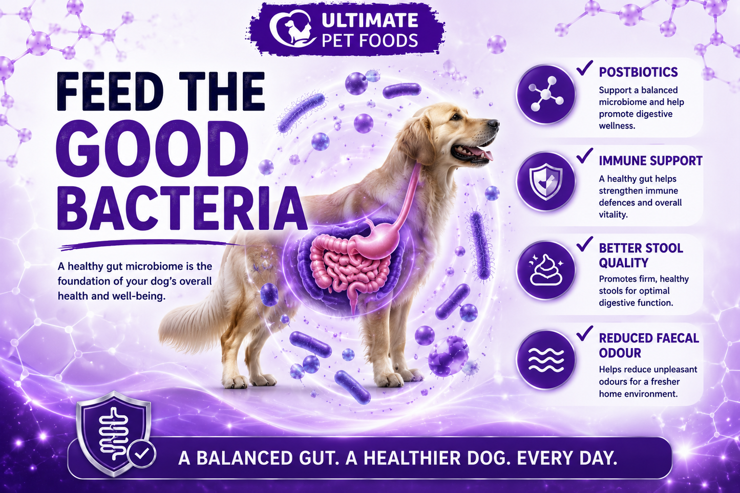 Feed the good bacteria — Ultimate Pet Foods Digestive Care supports the gut microbiome with TruPet postbiotic for better stool quality, immune support and reduced faecal odour