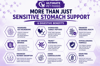 Six digestive benefits in Ultimate Pet Foods Digestive Care: nourished gut microbiome, hydrolysed turkey peptides, enhanced intestinal health, gut immune defence, TruPet postbiotic and added lignocellulose